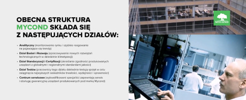 Klimakonwektor kasetonowy 4-kierunkowy MYCOND MCFK-05T2 Klimakonwektor kasetonowy 4-kierunkowy MYCOND MCFK-05T2