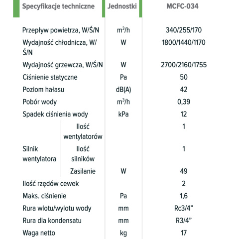 Klimakonwektor o niskim ciśnieniu MYCOND SLIM DC MCFC-034-DT2 Klimakonwektor o niskim ciśnieniu MYCOND SLIM DC MCFC-034-DT2